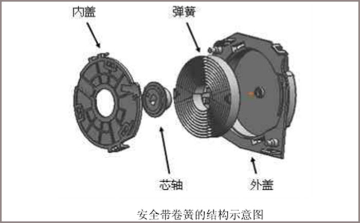 做汽車(chē)安全帶卷簧，選鑫發(fā)SUS301